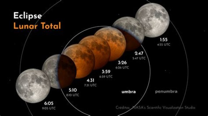 A Que Hora Es El Eclipse En Miami: A Complete Guide