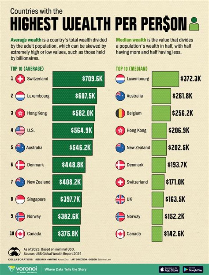 Big &amp; Rich Net Worth: A Deep Dive into the Wealth of the Iconic Country Duo