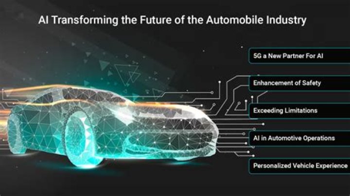 Harv Cars: The Future of Automotive Innovation