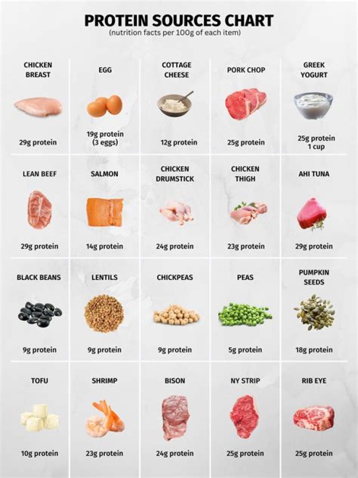 Highest Protein Lowest Fat Fast Food: Your Ultimate Guide