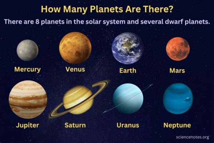 How Many Planets Are There in the Solar System?