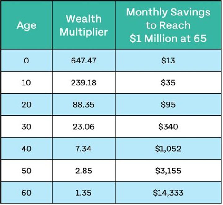 How Much Beli is Your Money Worth?
