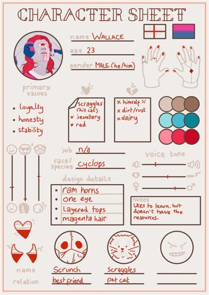How to Make an OC Not Angsty: A Comprehensive Guide