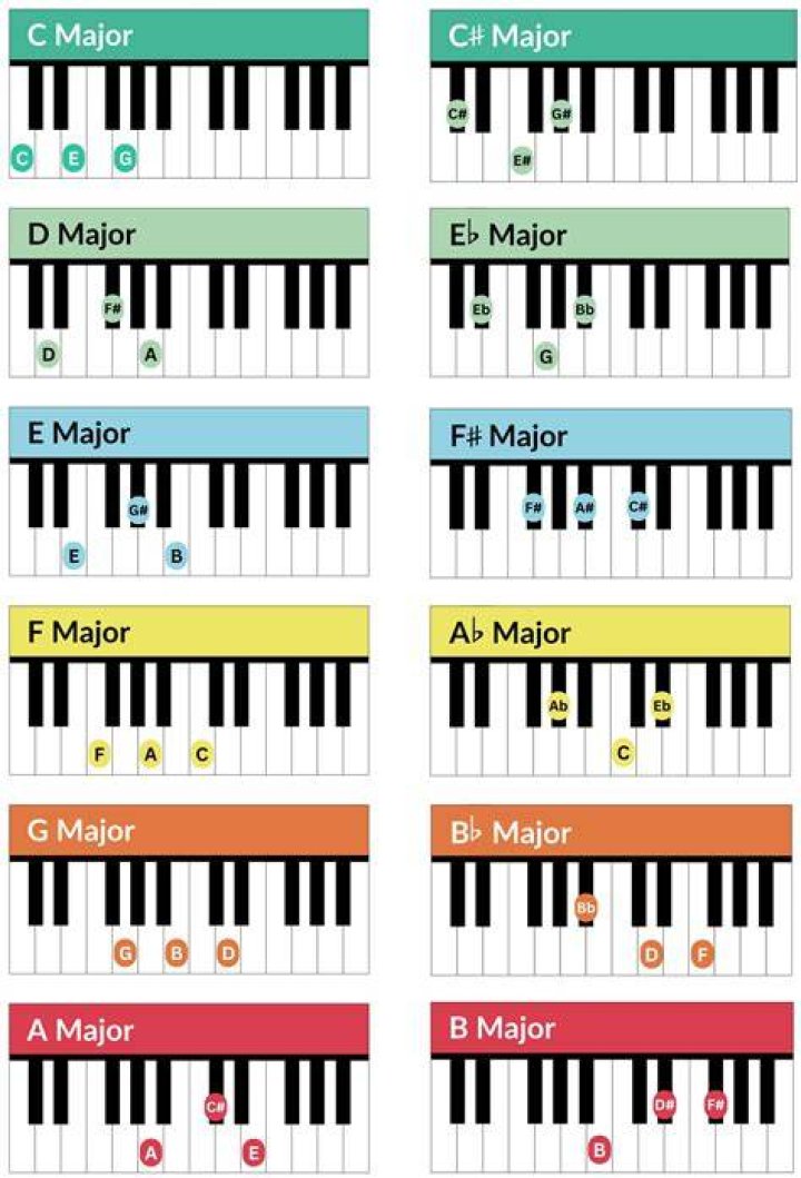 How to Play Girl Crush on Piano: A Comprehensive Guide