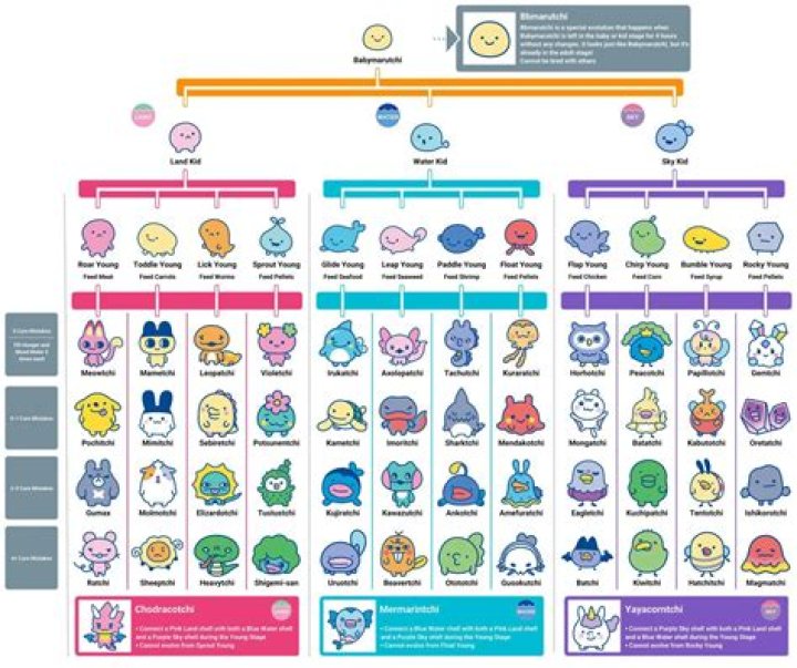 How to Use a Tamagotchi: A Comprehensive Guide for Beginners