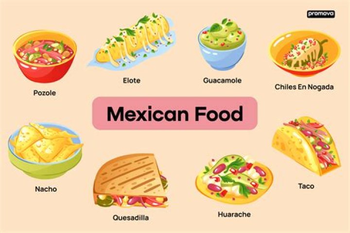 Qdoba Calculate Calories: A Comprehensive Guide to Your Favorite Mexican Cuisine