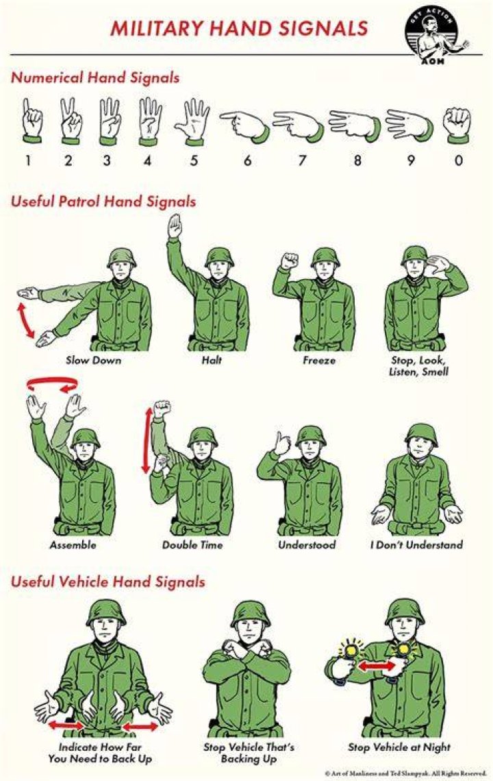 Understanding Gangster Hand Signals: A Comprehensive Guide