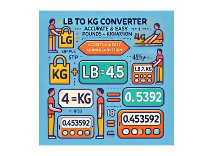 Understanding the Conversion: 300lb to kg