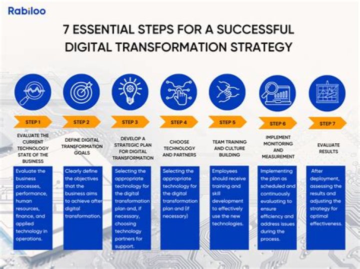 www.iradha.com: Your Essential Guide to Digital Transformation