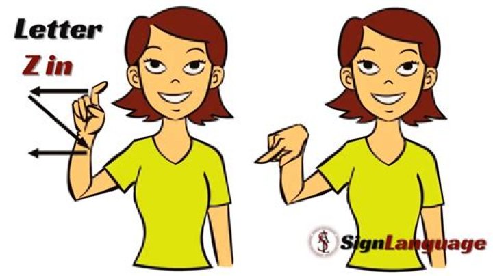 Z in Sign Language: Understanding and Mastering the Gesture